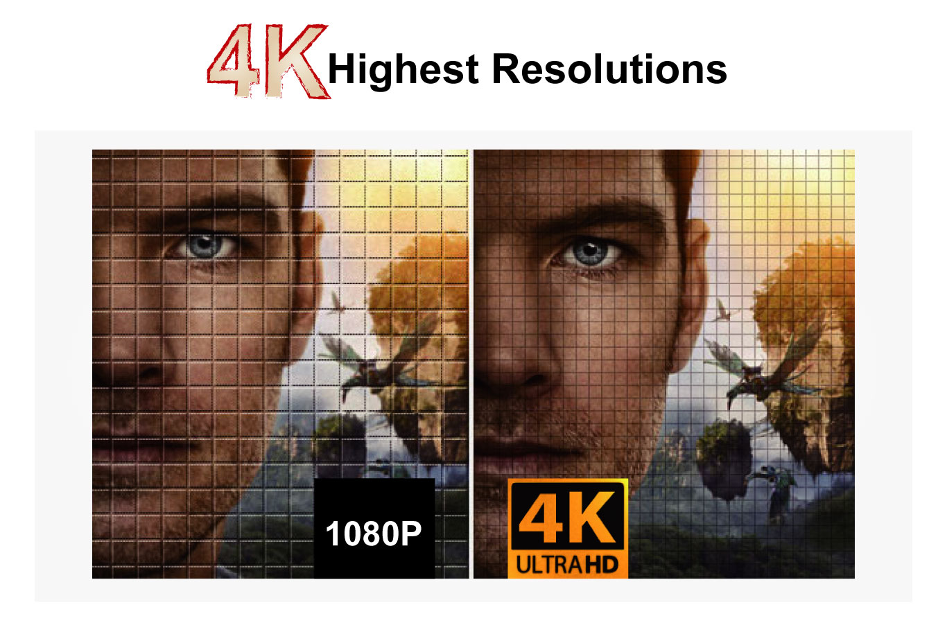 4K Ultra HD 解析度畫質表現