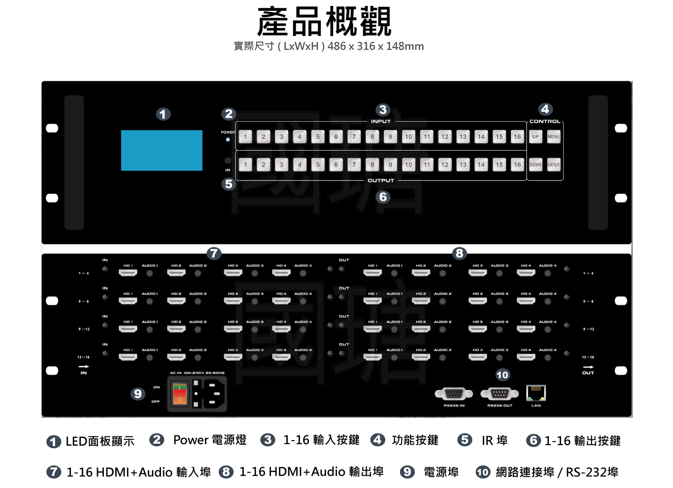 PANIO CH1612 16進16出 矩陣式拼接控制器後面板介面