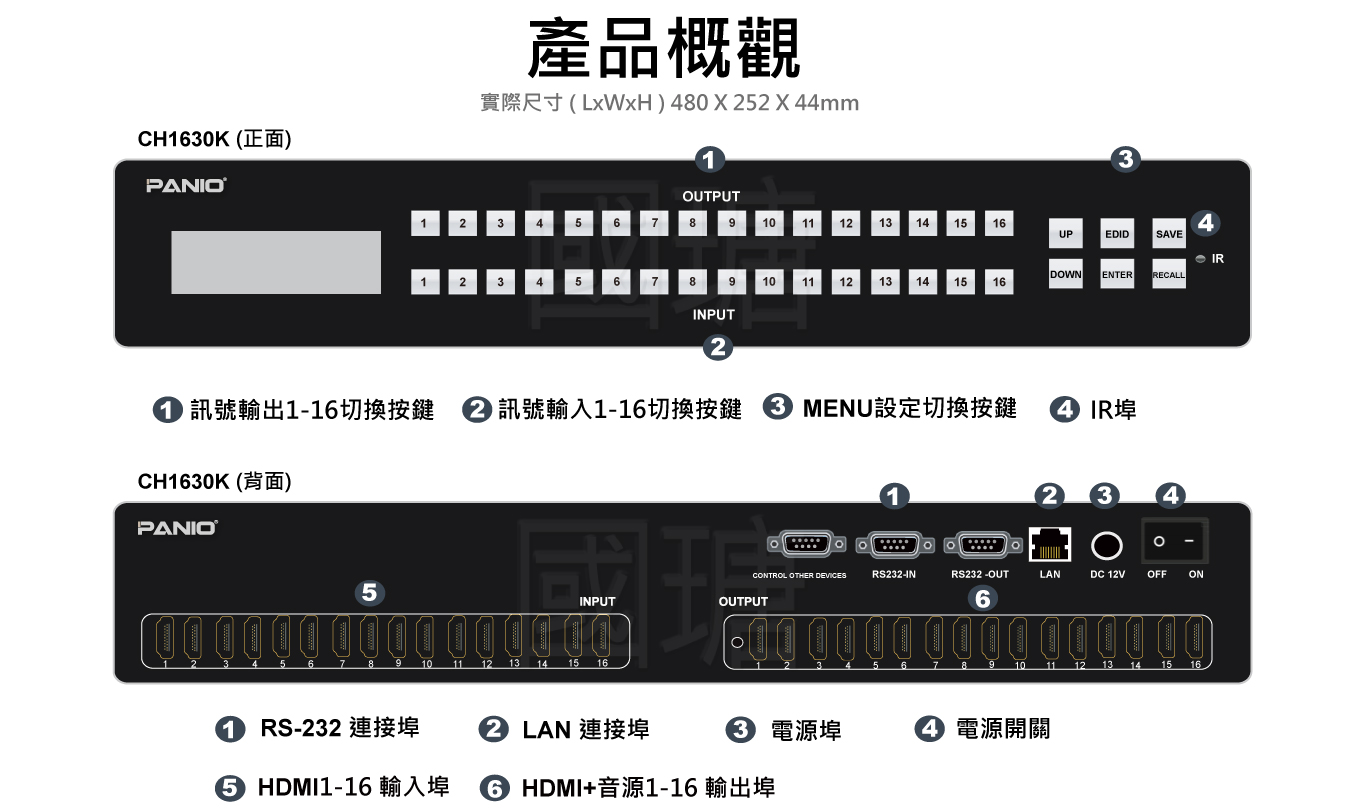 PANIO CH1630K 設備外觀與介面配置