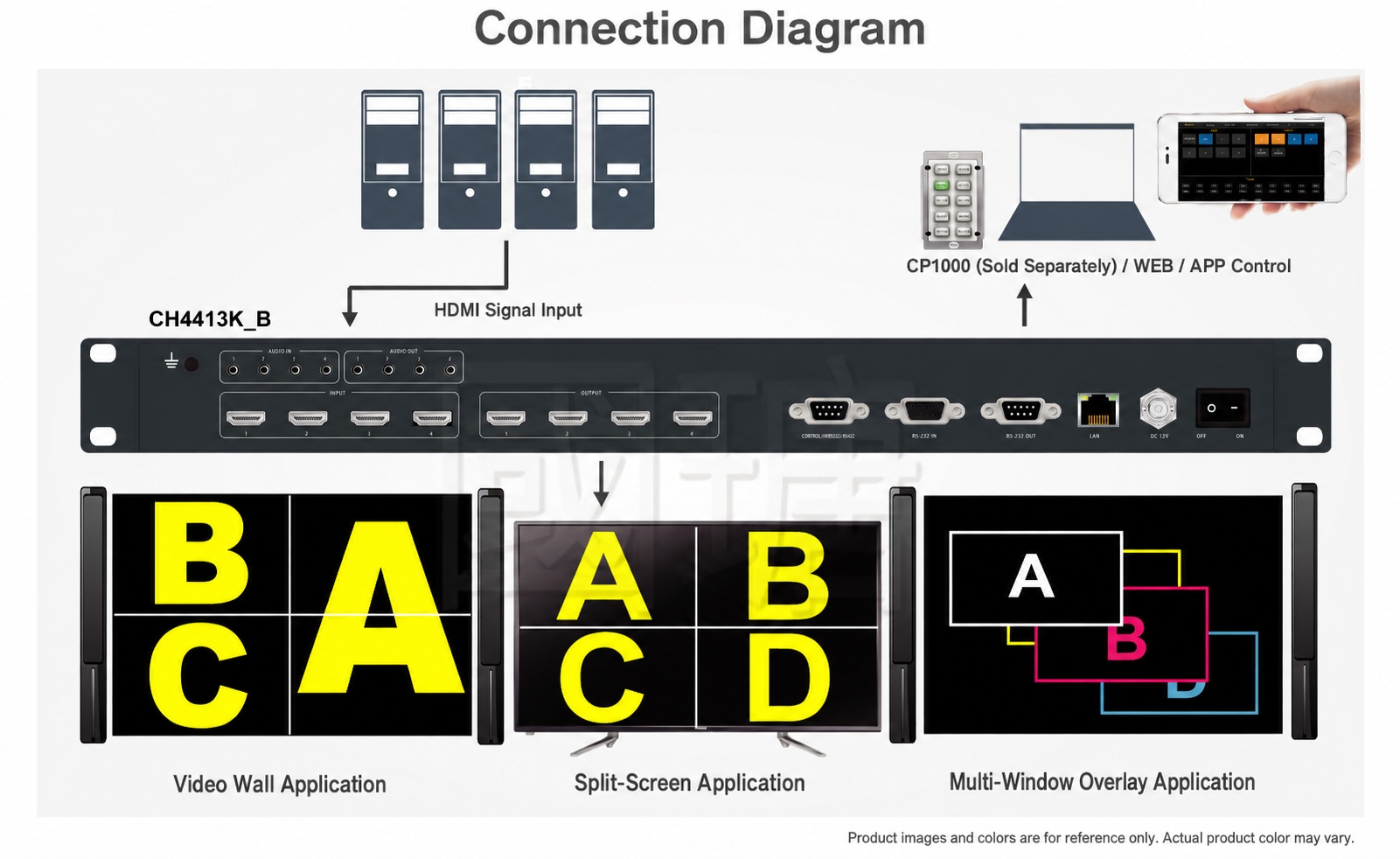 PANIO CH4413K_B fifth-generation 4×4 4K60 seamless HDMI matrix video wall controller
