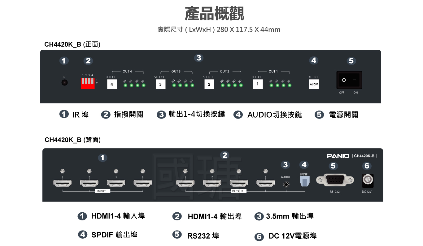 PANIO CH4420K_B 功能詳細說明圖