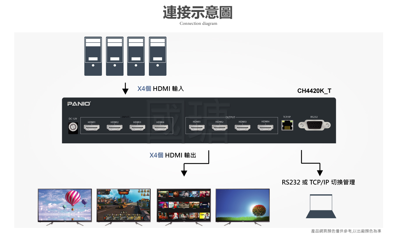 CH4420K_T 前面板按鍵、紅外線接收與電源開關