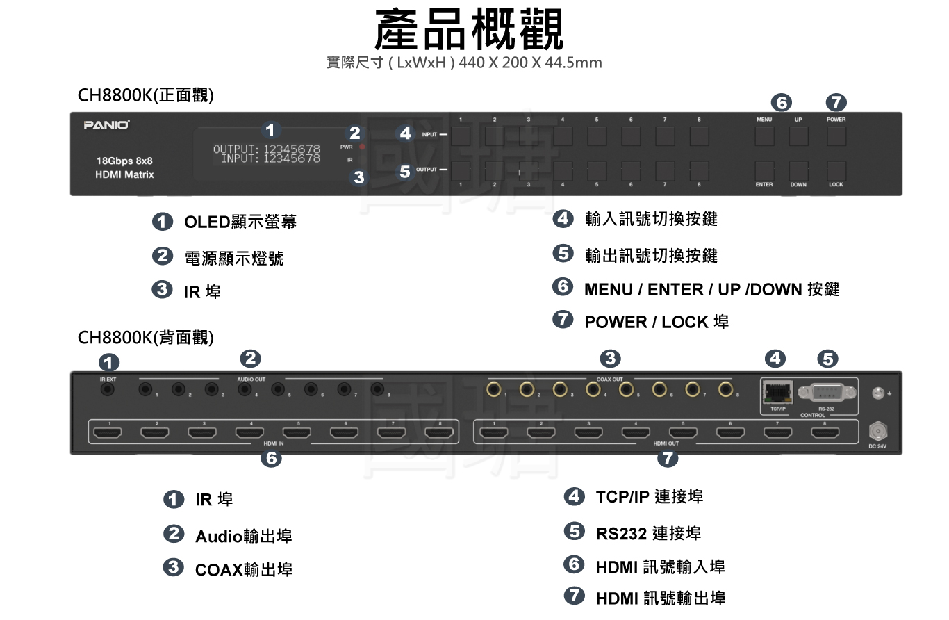 PANIO CH8800K 產品細部介紹圖