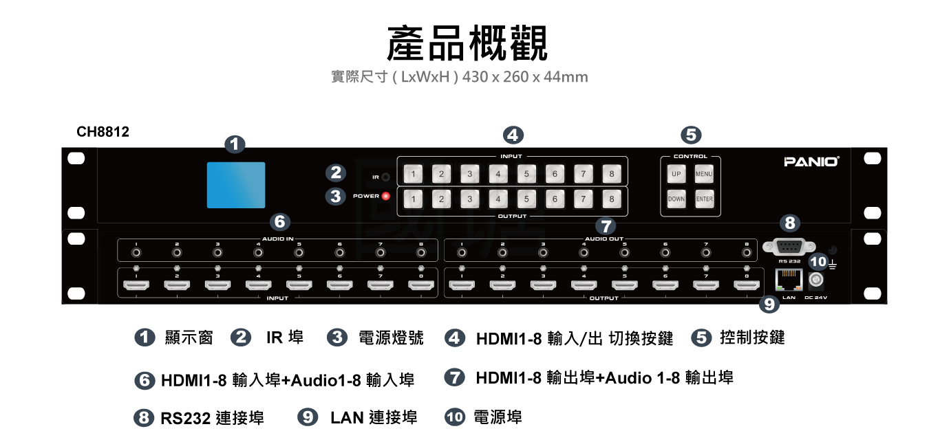 PANIO CH8812 8進8出 HDMI矩陣切換器與電視牆拼接控制器介面與背面圖