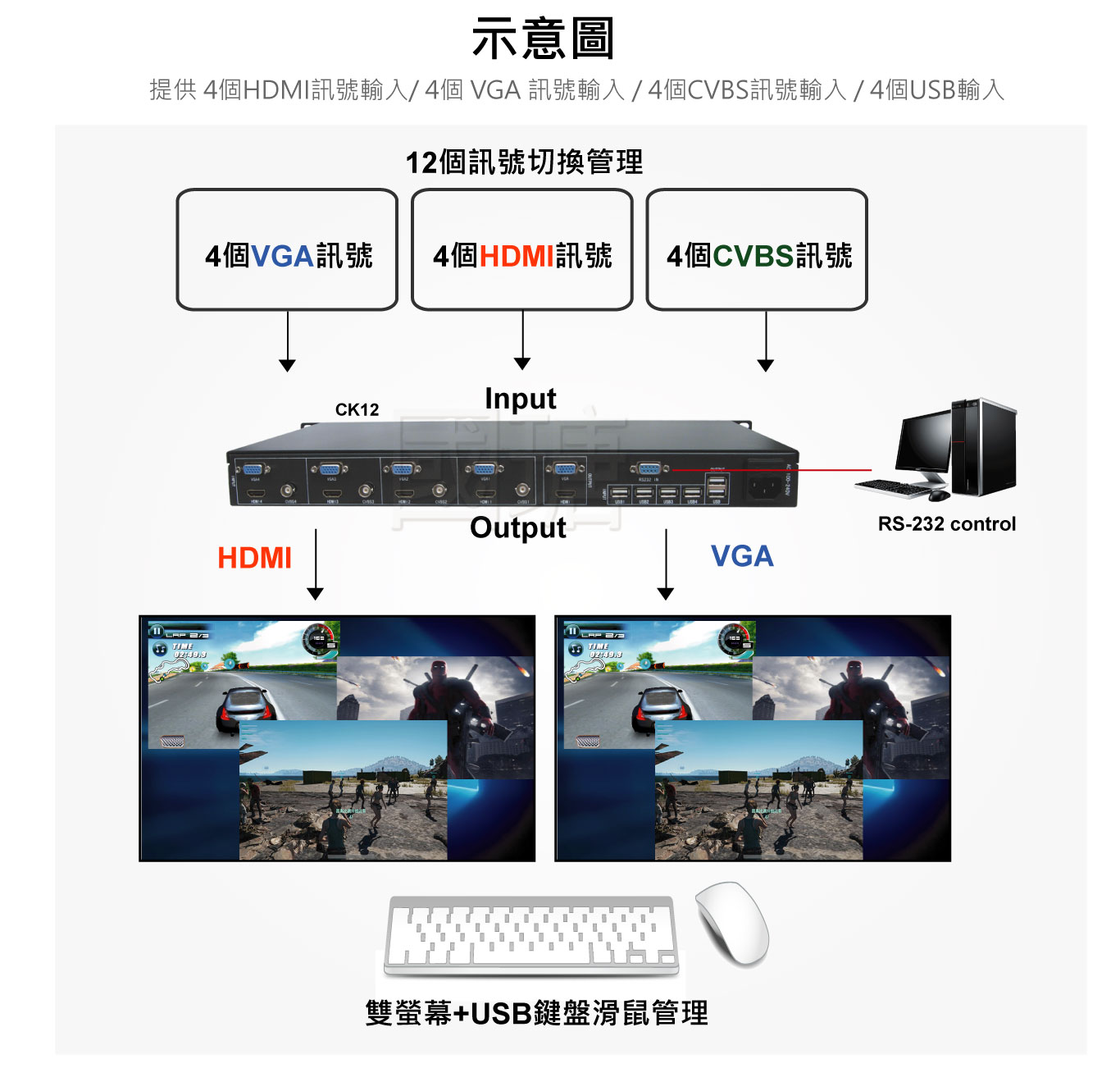 CK12 12進2出多介面 KVM 連接與應用示意圖