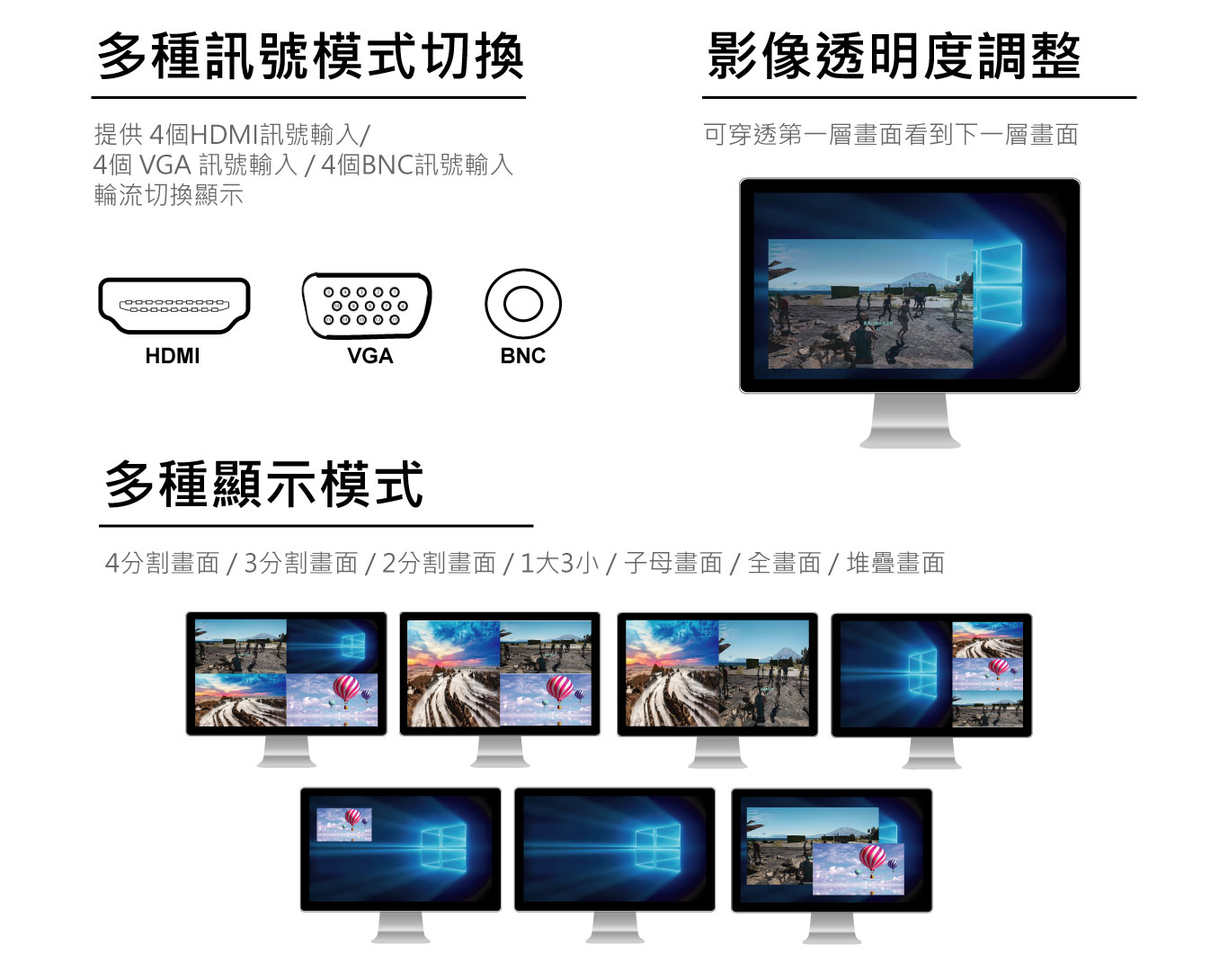 CK12 4 分割與子母畫面顯示示意圖
