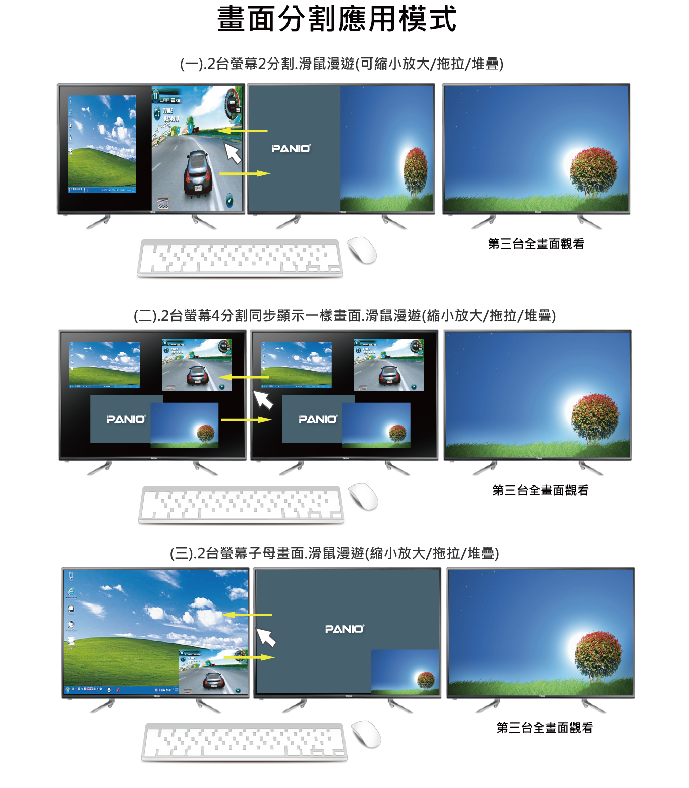 分割畫面 KVM 多電腦切換器：2 分割、4 分割同步顯示與子母畫面滑鼠漫遊應用示意圖