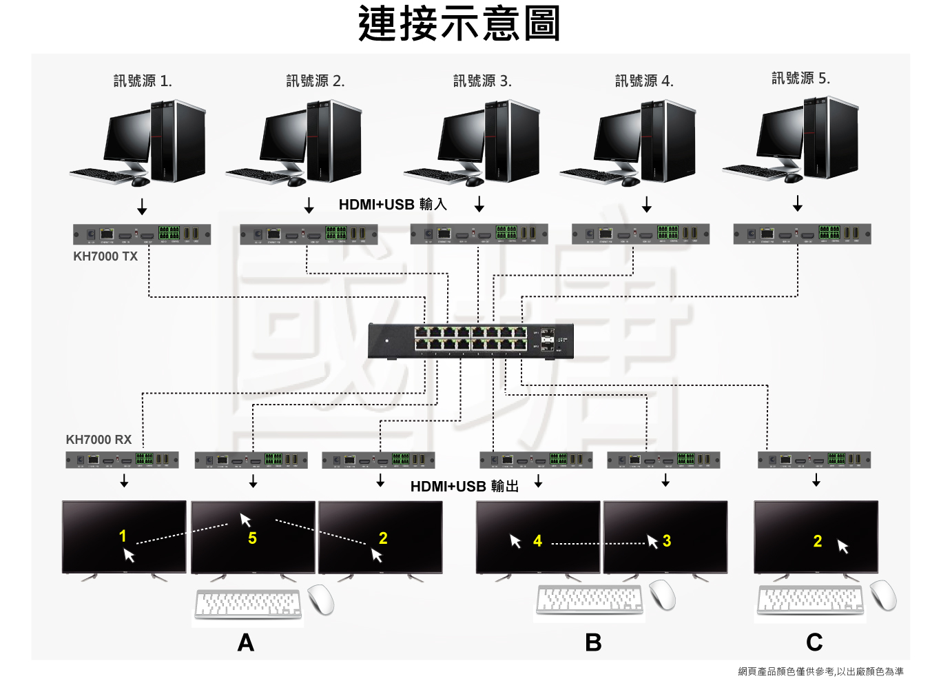 KVM 切換器系列 - 多電腦集中管理最佳方案 | 台灣 PANIO 國瑭