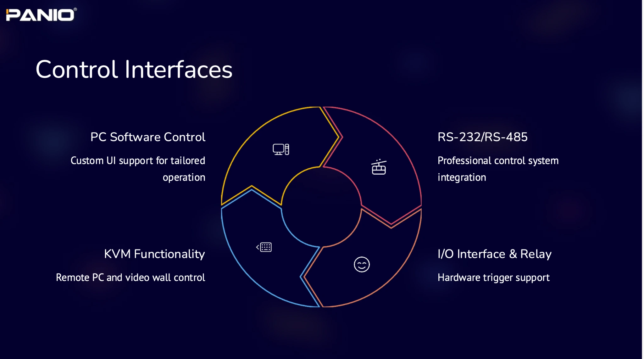 KH7000_Up control interfaces including PC software, RS-232, RS-485, KVM, I/O and relay for centralized AV control